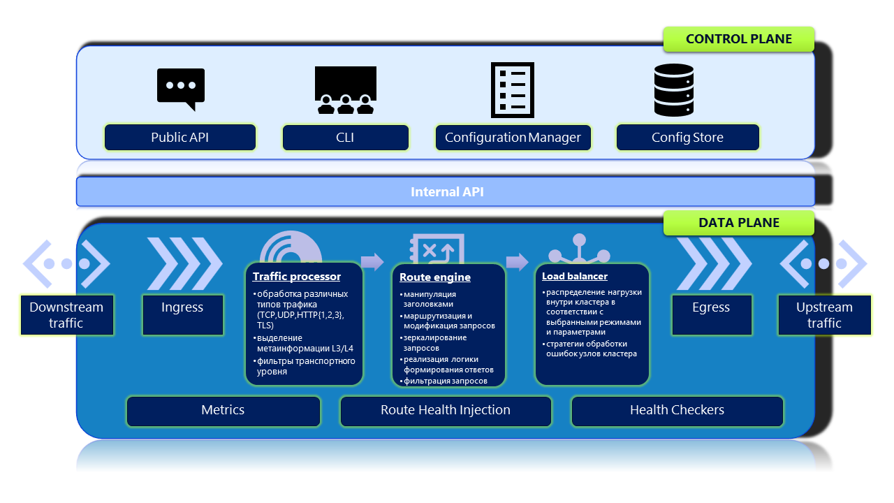 Архитектура flxGATE