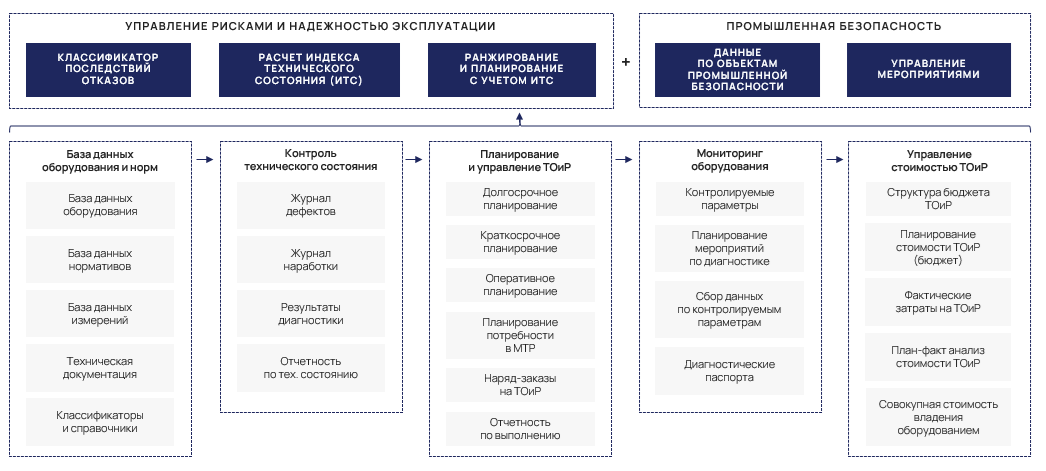 Схема архитектуры EAM на Win/Linux