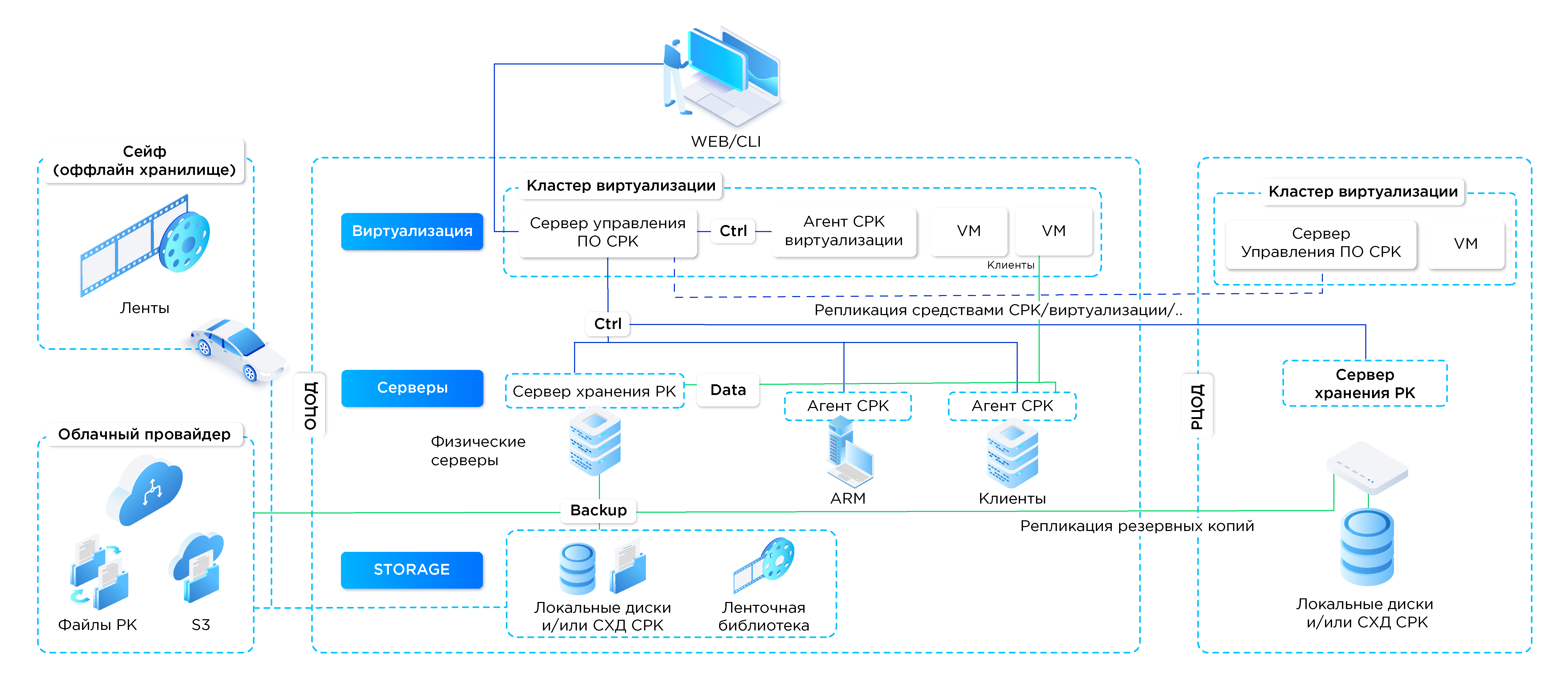 АРХИТЕКТУРА ТИПОВОЙ СРКиВД В ENTERPRISE